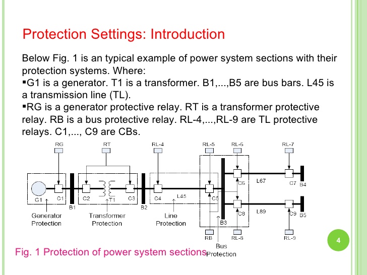 power system protection and switchgear pdf download